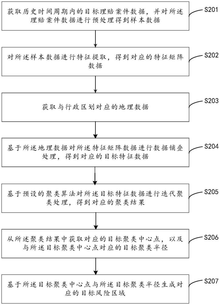 風險區(qū)域的生成方法、裝置、計算機設(shè)備及存儲介質(zhì)與流程