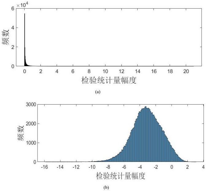 一種應(yīng)用先驗(yàn)信息的海面運(yùn)動目標(biāo)檢測方法