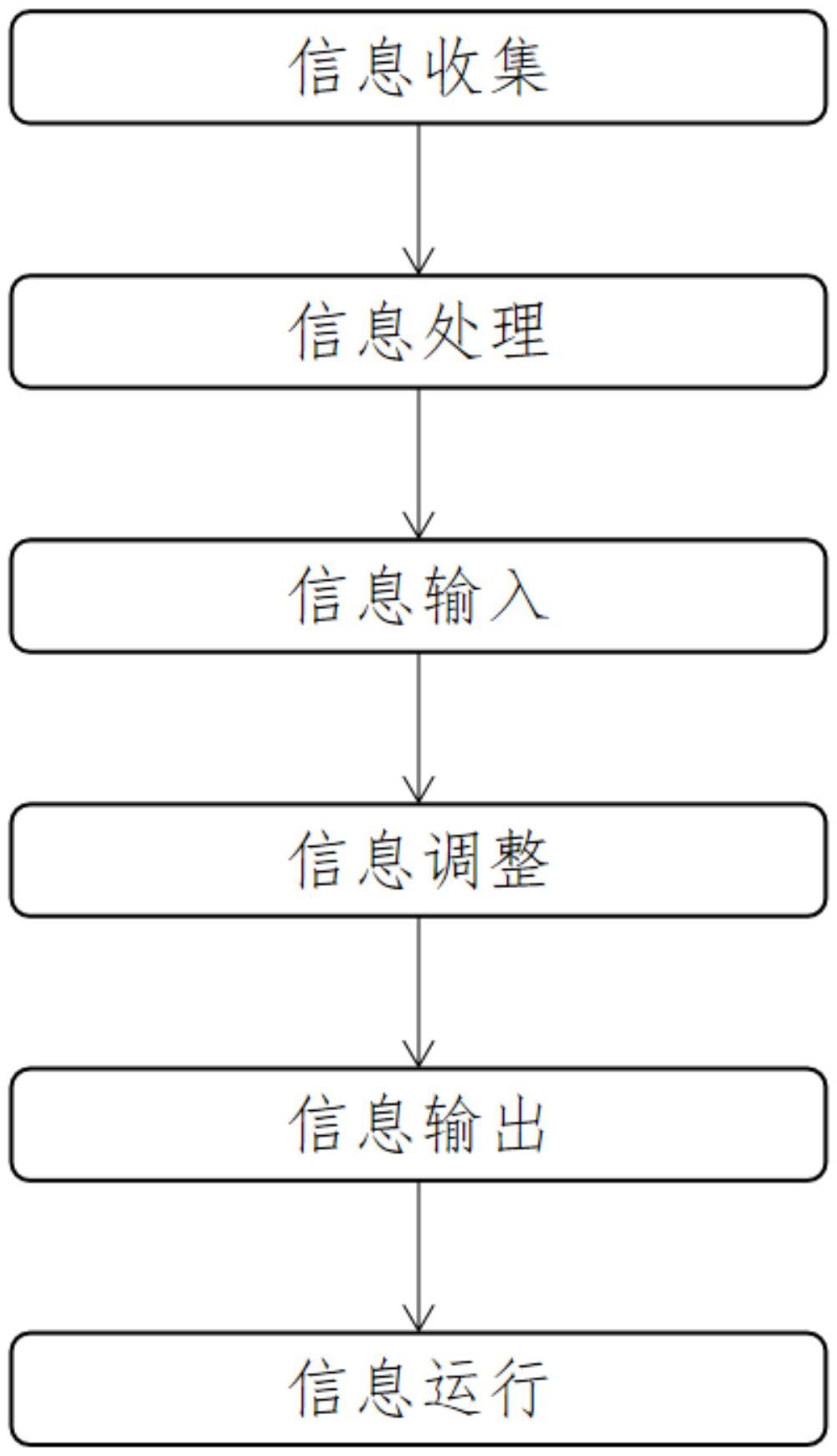 基于BIM技術(shù)的室外地下雨污排水管網(wǎng)定位施工方法與流程