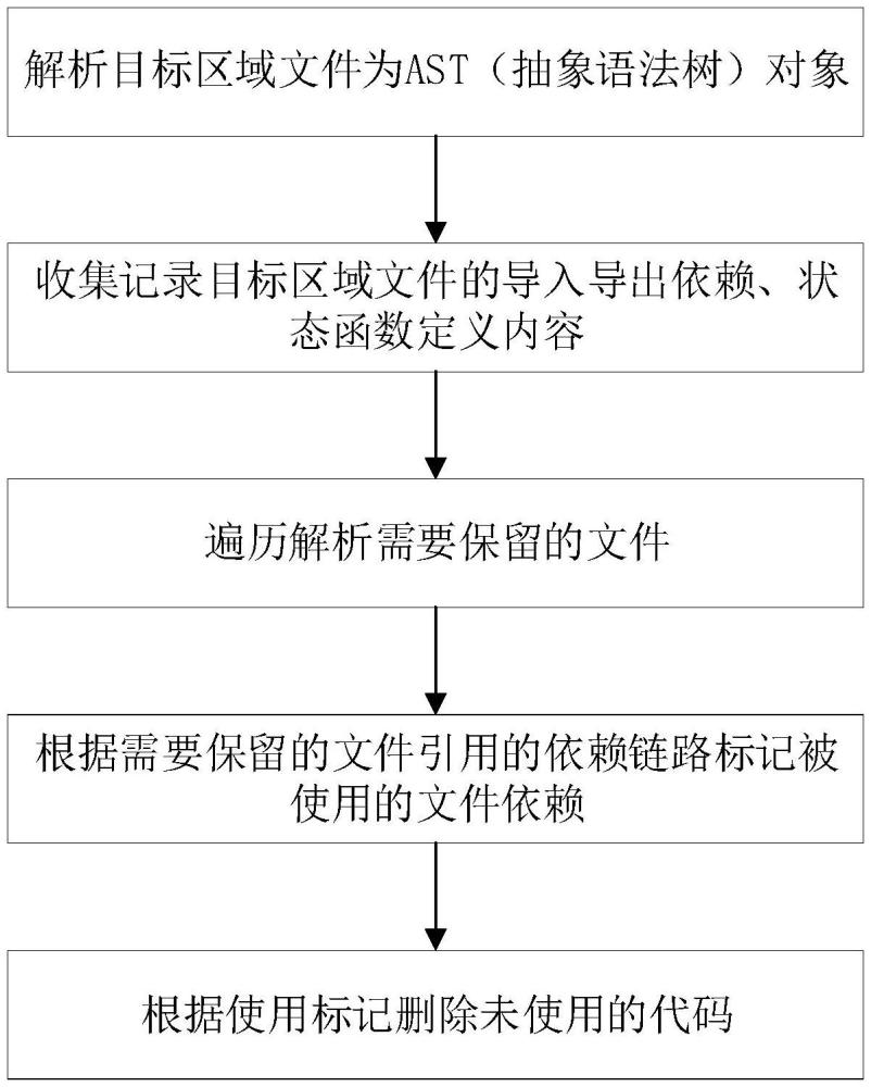 基于vue的項(xiàng)目拆分方法、系統(tǒng)、設(shè)備及介質(zhì)與流程