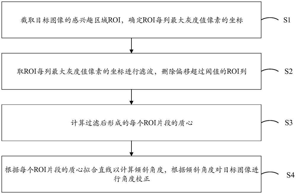 一種非均勻傾斜的角度校正方法、裝置、設(shè)備及存儲(chǔ)介質(zhì)與流程