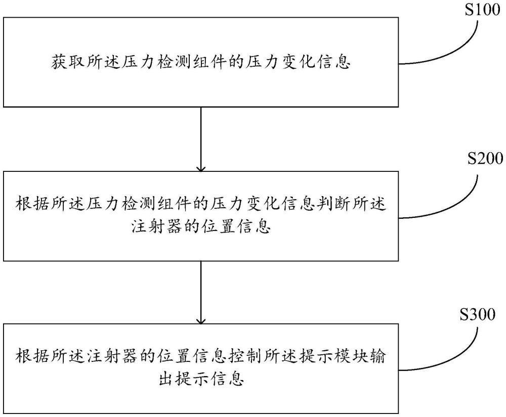 注射泵裝管在位檢測(cè)方法和注射泵與流程