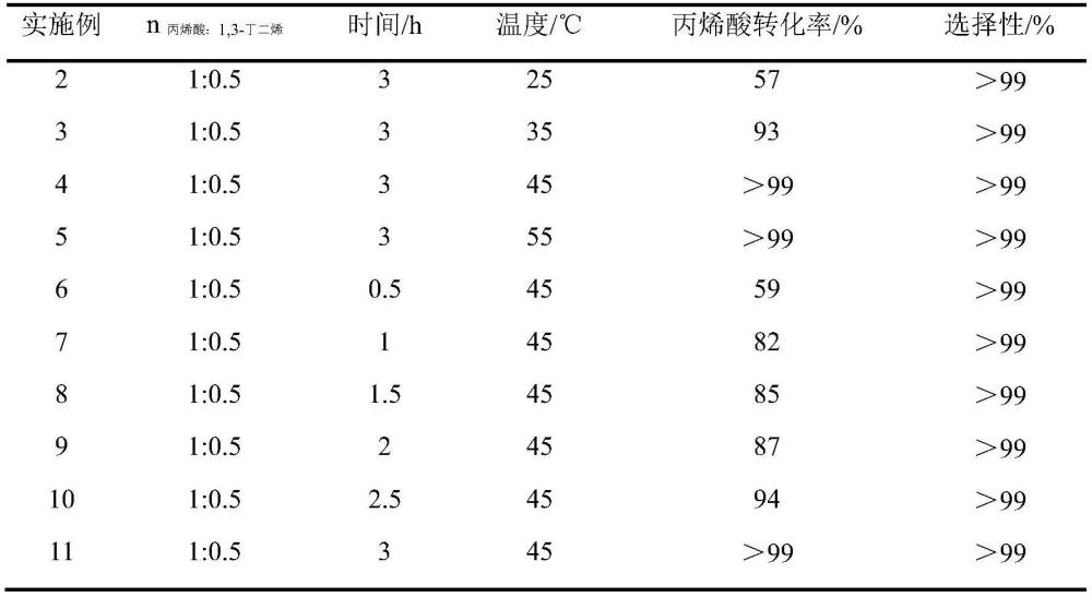 一種催化合成1,4-丁二醇二丙烯酸酯的方法