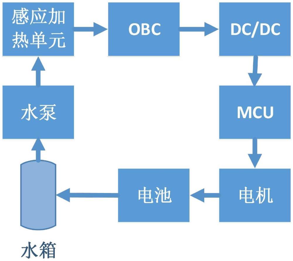 一種新能源汽車加熱系統(tǒng)及方法與流程