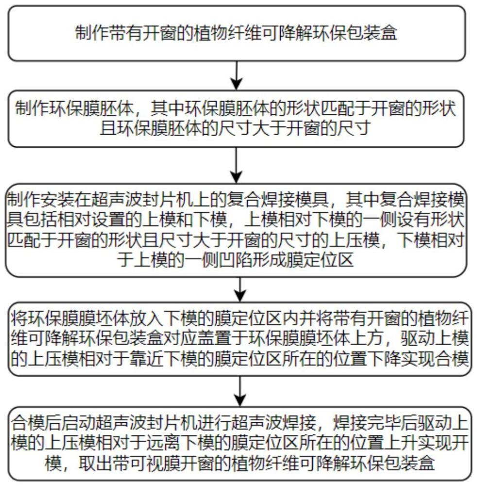 帶可視膜開窗的植物纖維可降解環(huán)保包裝盒及制備方法與流程