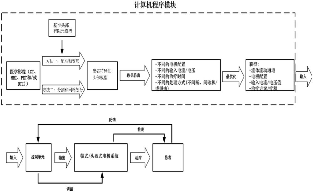 一種通過誘導(dǎo)和調(diào)節(jié)液體可控輸送治療疾病的醫(yī)療設(shè)備的制作方法