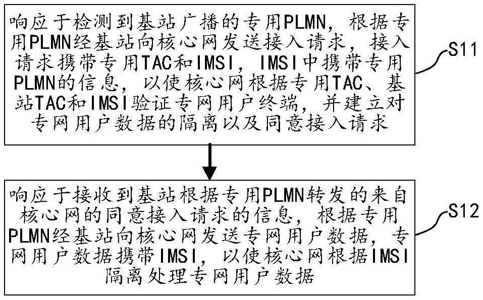 專網(wǎng)隔離方法、裝置及介質(zhì)與流程