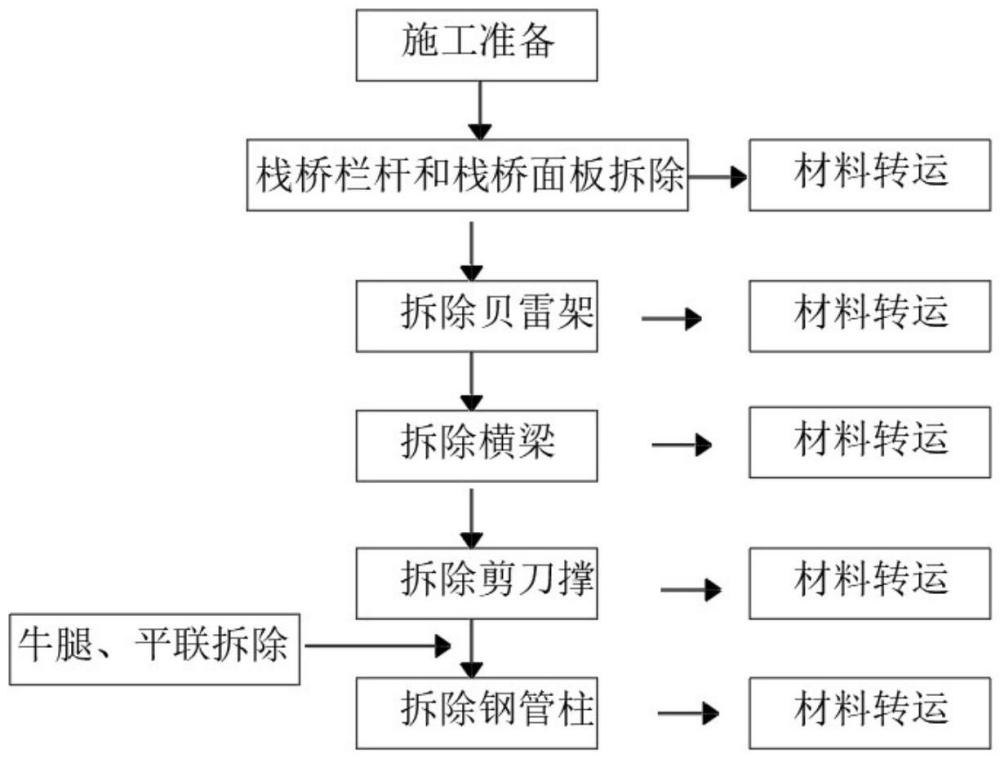 一種基坑鋼棧橋坡面的拆卸方法與流程