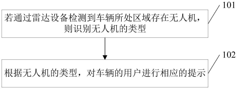 一種無人機(jī)監(jiān)測提示方法、裝置、車載終端和車輛與流程