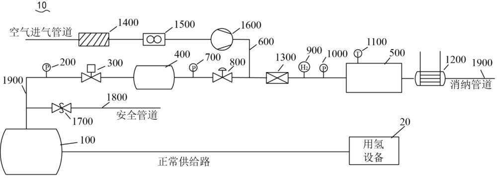 液氫儲瓶空排氫氣消納處理系統(tǒng)及其處理方法與流程