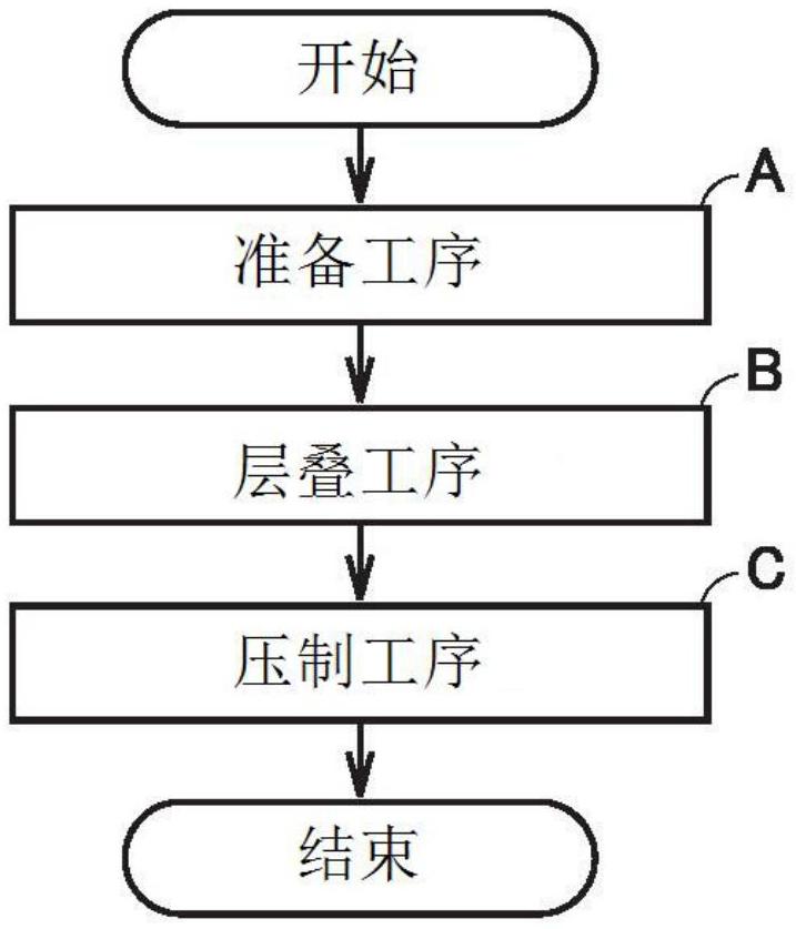 非水電解質(zhì)二次電池用電極體的制造方法、電極體和電池與流程