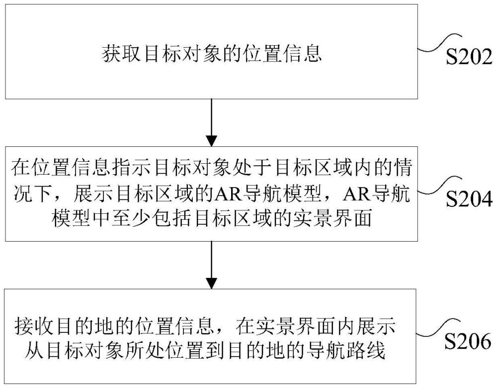 導(dǎo)航方法、裝置及計算機設(shè)備與流程