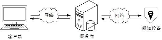 基于物聯(lián)網(wǎng)智慧供熱技術(shù)的聯(lián)網(wǎng)控制方法、裝置及系統(tǒng)與流程