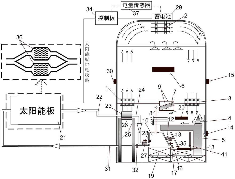 一種新型太陽能除濕衣柜及控制方法