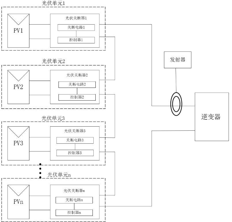 一種光伏系統(tǒng)及關(guān)斷控制方法與流程