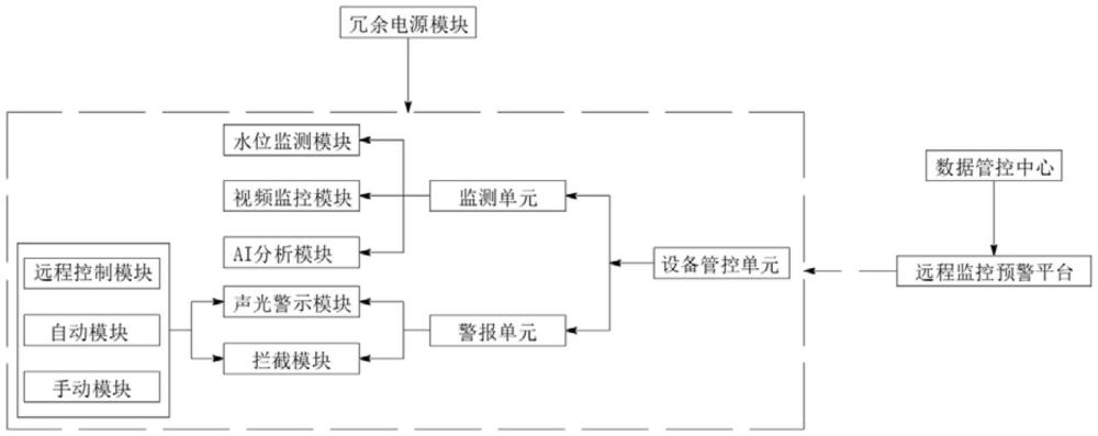 一種用于隧道積水預警的攔截系統(tǒng)及其控制方法與流程