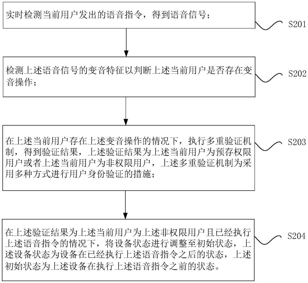 異常變音語音控制的阻止方法、阻止裝置和智能中控系統(tǒng)與流程