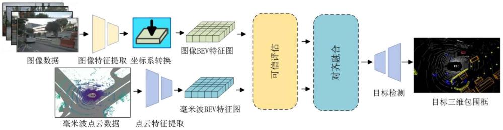 一種基于多源數(shù)據(jù)融合技術(shù)的道路目標(biāo)檢測(cè)方法及系統(tǒng)