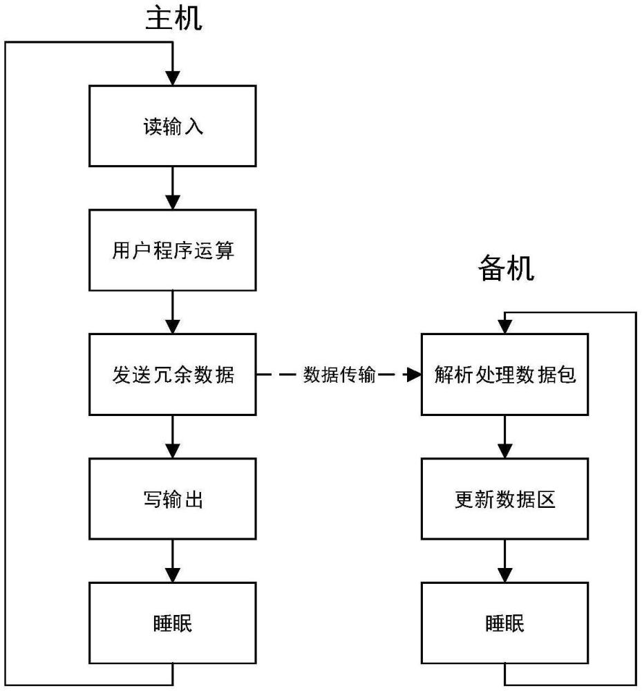 閥冷控制系統(tǒng)及控制方法與流程