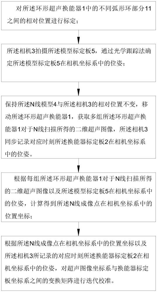 一種關(guān)于環(huán)形超聲換能器的N線標(biāo)定方法與流程