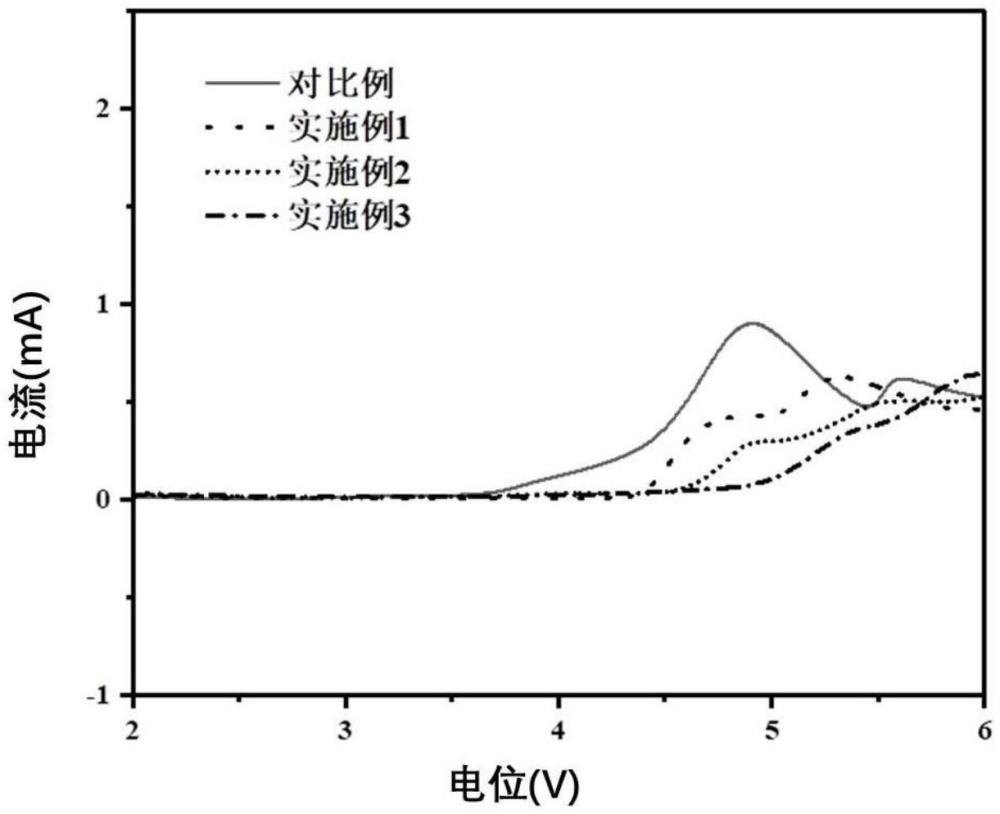 一種耐高電壓聚合物基電解質(zhì)膜及其制備方法、應(yīng)用與流程