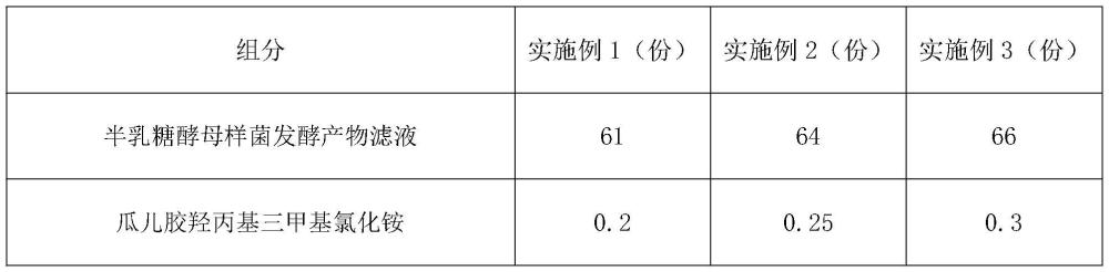 具有調(diào)節(jié)皮膚微生態(tài)防脫功效的護(hù)膚基質(zhì)及其化妝品的制作方法