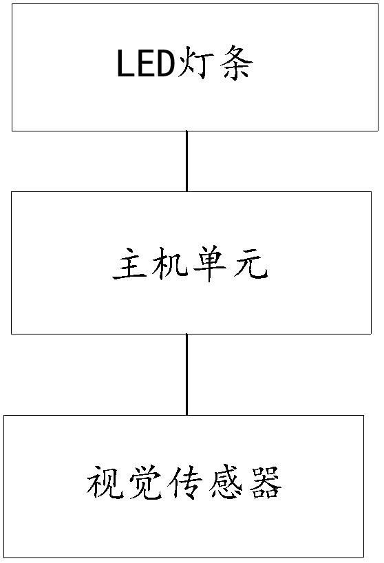 基于深度學(xué)習(xí)的智能穿戴系統(tǒng)與智能LED燈條馬甲的制作方法