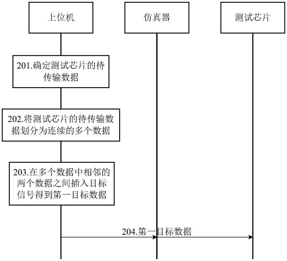 數(shù)據(jù)傳輸方法、裝置、上位機(jī)及計(jì)算機(jī)可讀存儲介質(zhì)與流程