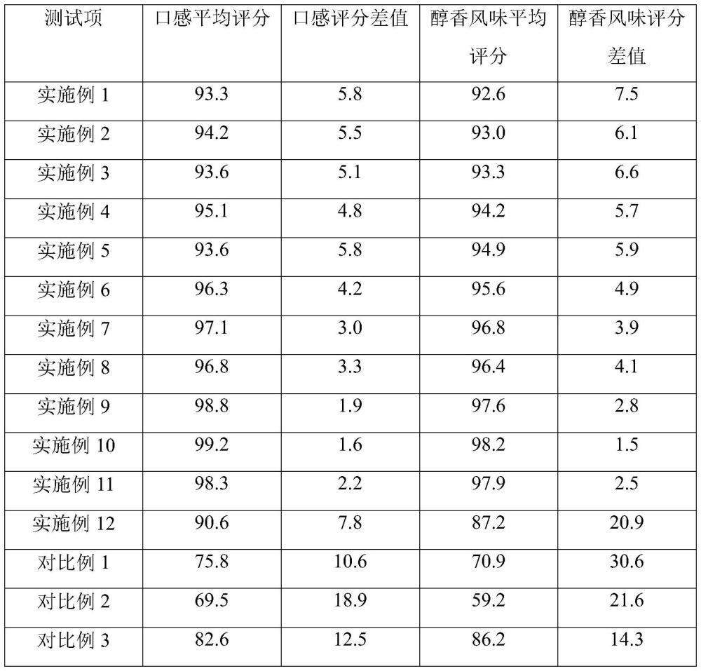 一種具有酒香味的甜辣鴨脖制作工藝的制作方法