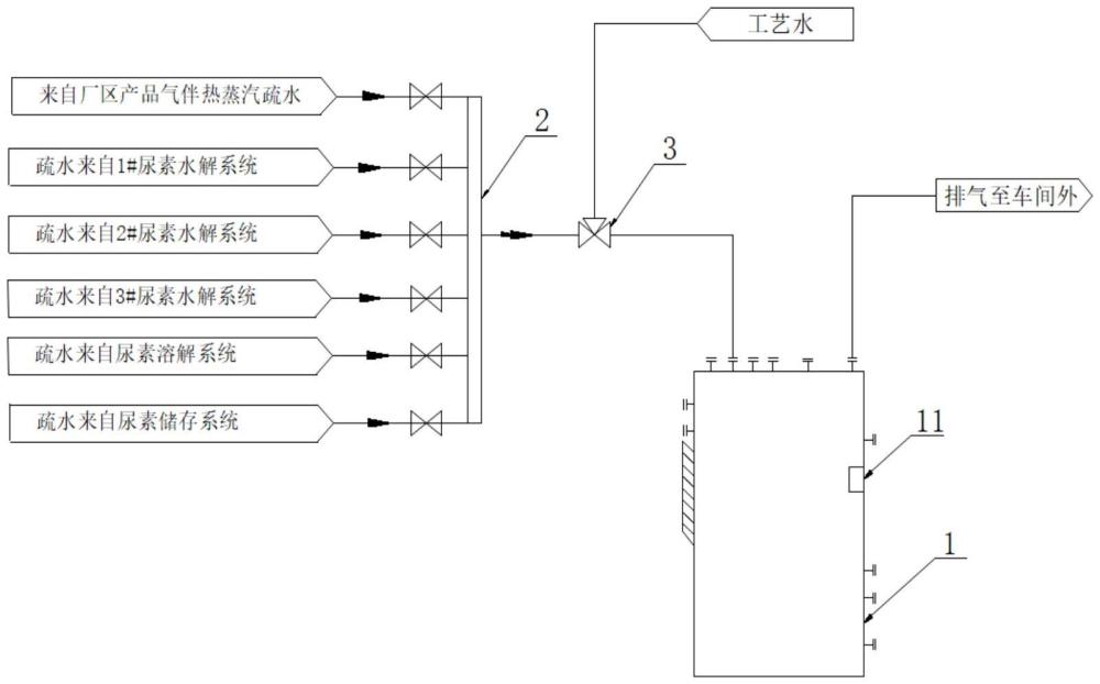 一種尿素疏水處理設(shè)備及尿素系統(tǒng)的制作方法