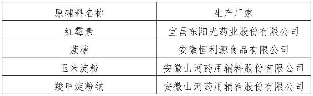 一種紅霉素腸溶片及其制備方法與流程