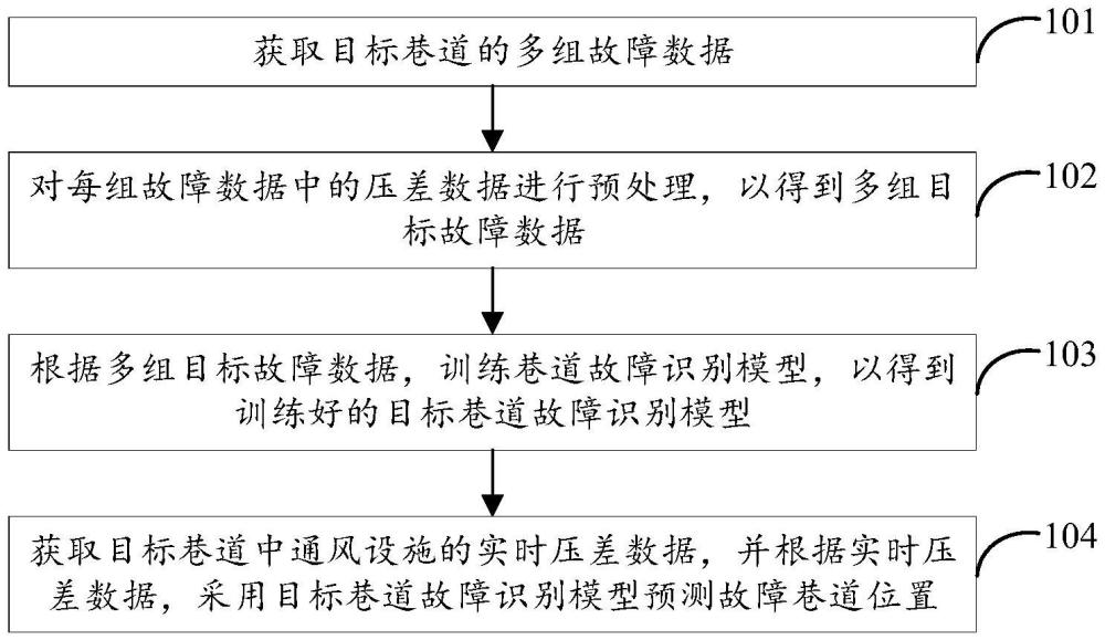 巷道故障識別方法和裝置與流程