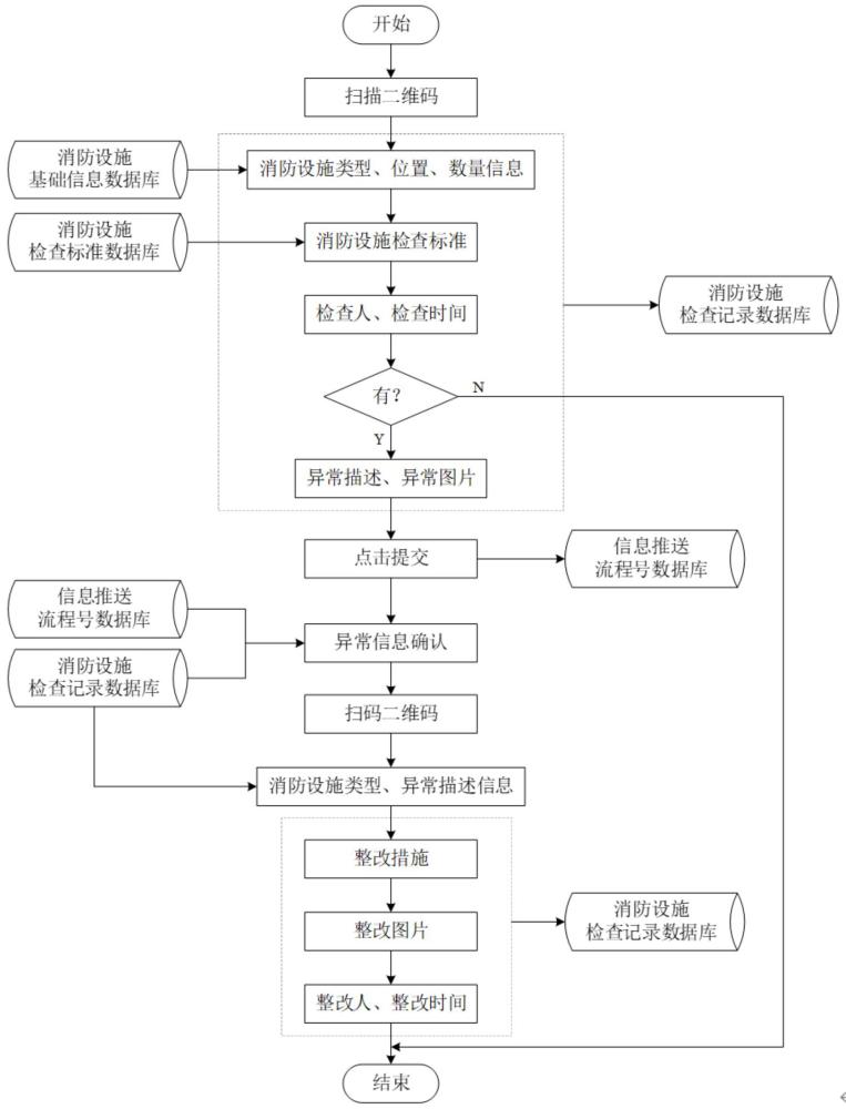 一種基于二維碼的消防設(shè)施檢查管理系統(tǒng)及方法與流程