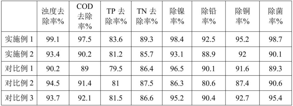 一種抗菌污水處理劑制備方法與流程