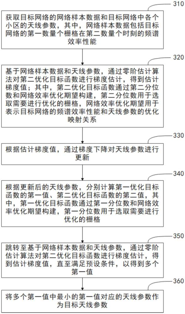 魯棒網(wǎng)絡(luò)優(yōu)化方法、相關(guān)裝置和介質(zhì)與流程