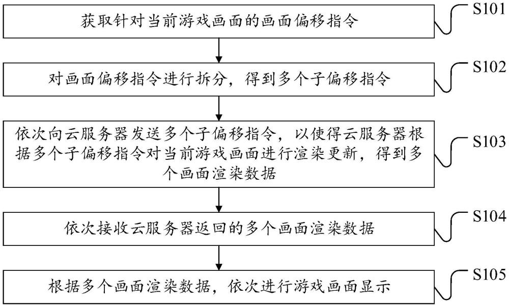 云游戲指令處理方法、裝置、電子設備及存儲介質(zhì)與流程