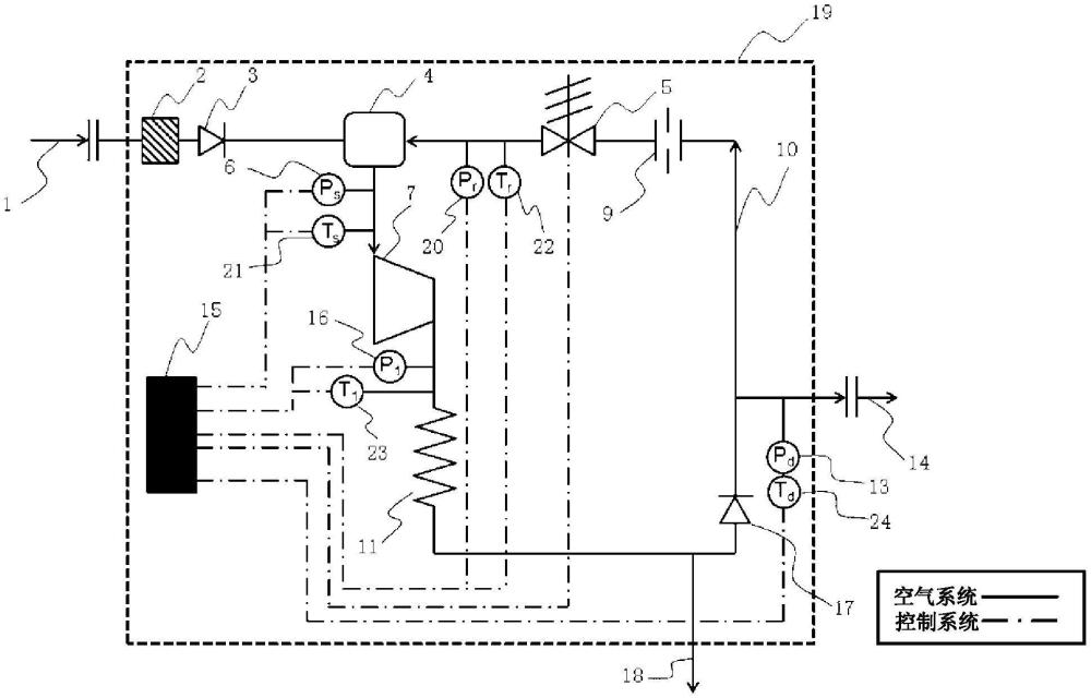 空氣壓縮裝置的制作方法