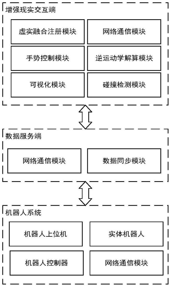 一種基于增強(qiáng)現(xiàn)實(shí)技術(shù)的機(jī)器人在線控制系統(tǒng)及方法與流程