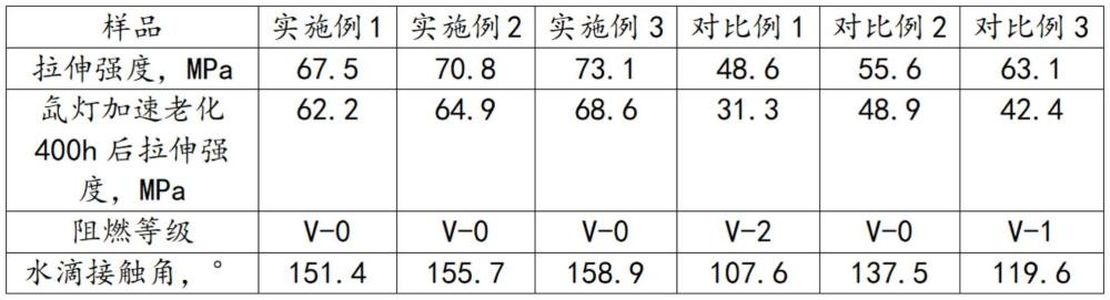 一種密封防水的聚碳酸酯板加工工藝的制作方法