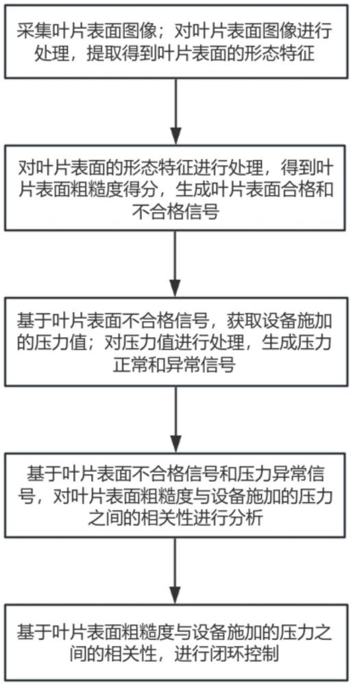 一種渦輪葉片生產(chǎn)用模態(tài)分析系統(tǒng)的制作方法