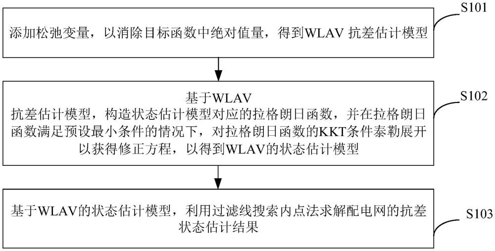 配電網(wǎng)的加權(quán)最小絕對(duì)值抗差狀態(tài)估計(jì)方法及裝置與流程