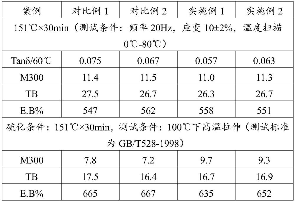 一種SiO2/C復(fù)合材料在輪胎墊膠中的應(yīng)用