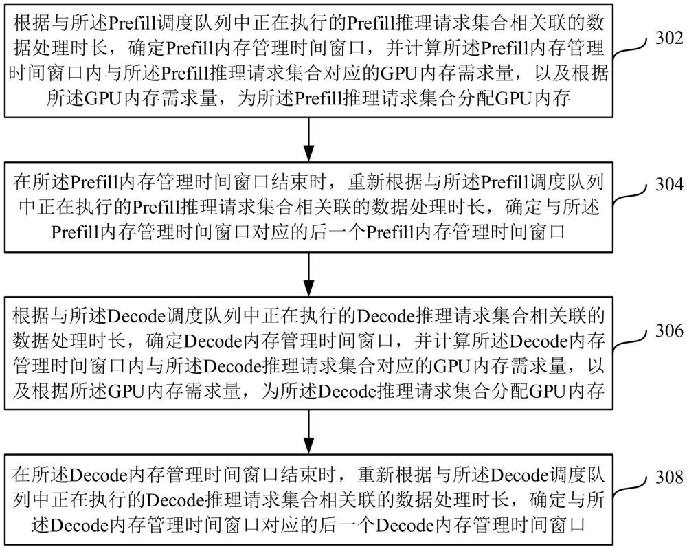 推理系統(tǒng)的內(nèi)存管理方法和裝置與流程