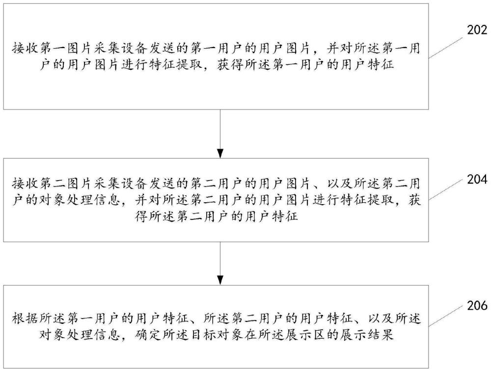 目標對象處理方法與流程