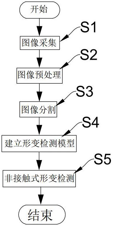 基于圖像處理的非接觸式形變檢測方法與流程