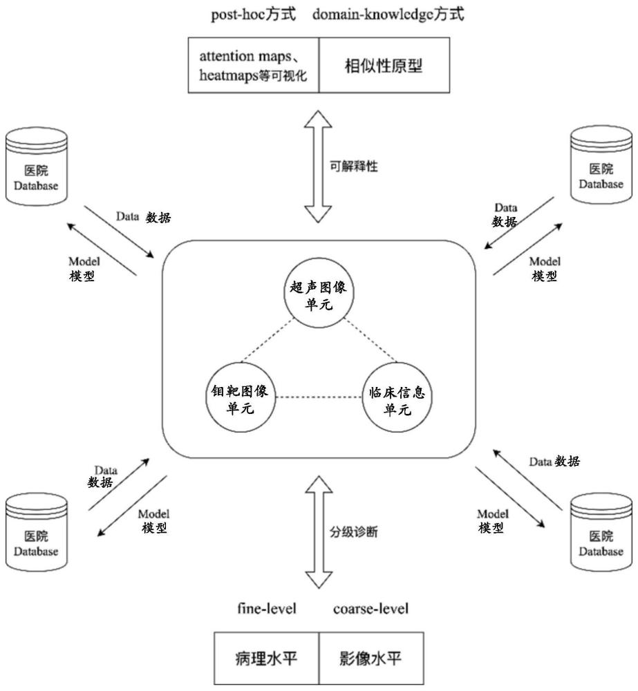 基于人工智能的乳腺癌分級(jí)分析系統(tǒng)、方法、終端及介質(zhì)