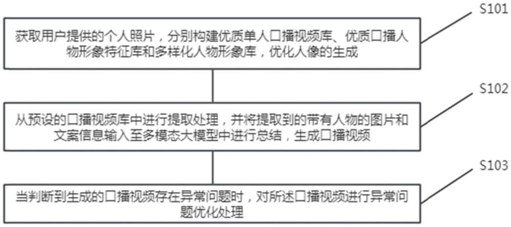 一種口播視頻的多樣性優(yōu)化和自動化優(yōu)化方法、裝置與流程