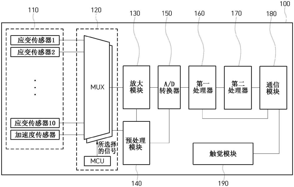 基于多通道軟傳感器的接口設(shè)備和操作方法與流程