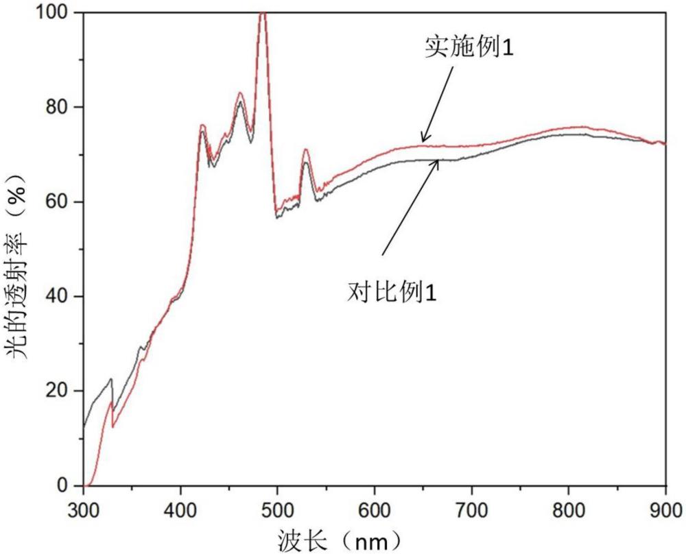 一種大面積柔性鈣鈦礦太陽(yáng)能電池及其制備方法和應(yīng)用與流程