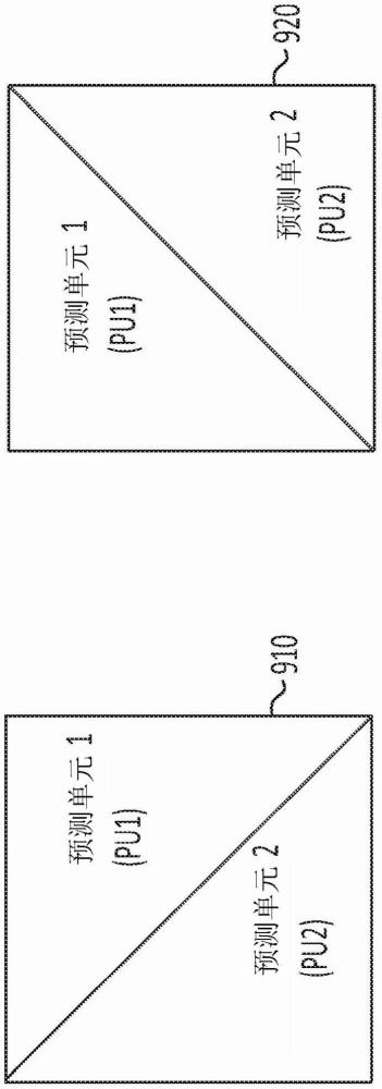 用于視頻編、解碼的方法和設(shè)備與流程